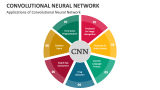 Convolutional Neural Network PowerPoint and Google Slides Template ...