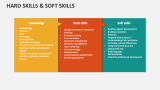 Hard Skills & Soft Skills - Slide 5