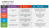 Types of Usability Tests - Slide 2