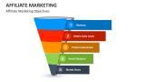 Affiliate Marketing Objectives - Slide 4