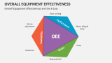 Overall Equipment Effectiveness