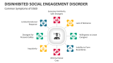 Common Symptoms of Disinhibited Social Engagement Disorder - Slide 3