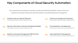Cloud Security Automation - Slide 4