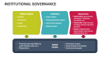 Institutional Governance - Slide 5
