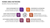 Benefits of Home Area Network - Slide 8