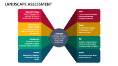 Landscape Assessment - Slide 1