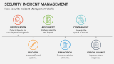 How Security Incident Management Works - Slide 5