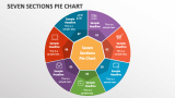 Seven Sections Pie Chart - Slide 1