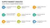 Future Trends in Supplier Market Analysis - Slide 10
