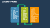 Leadership Roles - Slide 4