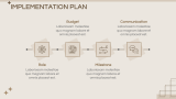 Aesthetic Marketing Plan - Slide 9