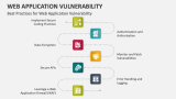 Best Practices for Web Application Vulnerability - Slide 7