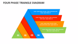 Four Phase Triangle Diagram - Slide 1