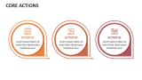 Core Actions - Slide 2