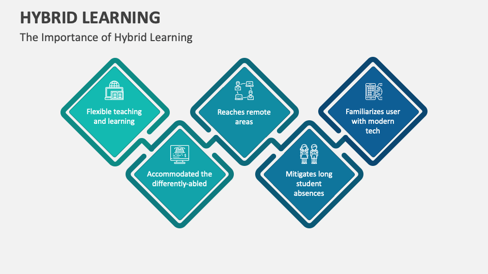 Hybrid Learning PowerPoint and Google Slides Template PPT Slides