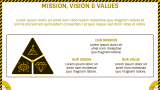 Business Overview - Slide 4