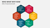 Who What Why How Template for PowerPoint and Google Slides - PPT Slides