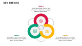 Key Trends - Slide 1