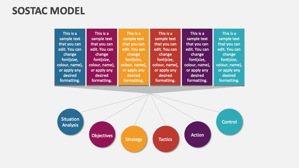 sostac-model-template-for-powerpoint-and-google-slides-ppt-slides
