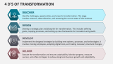 4 D's of Transformation - Slide 2