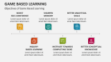 Objectives of Game Based Learning - Slide 4