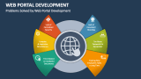 Problems Solved by Web Portal Development - Slide 2