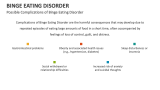 Possible Complications of Binge Eating Disorder - Slide 6