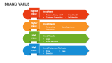 Brand Value - Slide 9