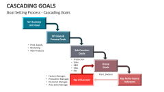 Cascading Goal Setting Process - Cascading Goals - Slide 1