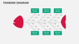 Fishbone Diagram - Slide 1