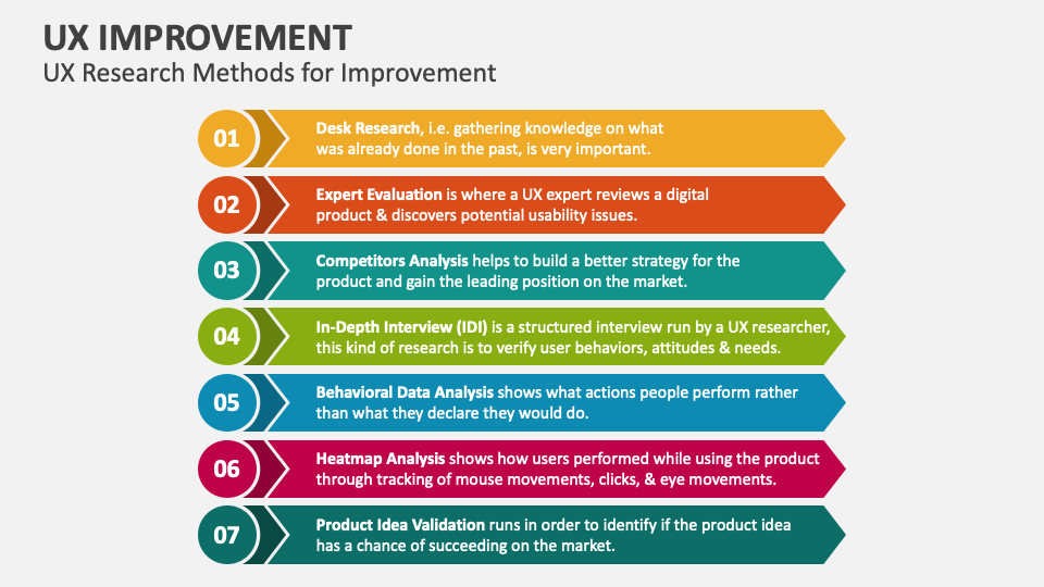 UX Improvement PowerPoint and Google Slides Template - PPT Slides