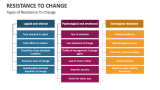 Types of Resistance to Change - Slide 3