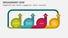 Engagement Loop: Interest - Engagement - Action - Interaction - Slide 1