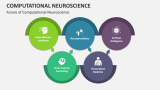 Future of Computational Neuroscience - Slide 5