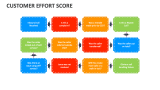 Customer Effort Score - Slide 11