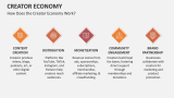 How Does the Creator Economy Work? - Slide 5