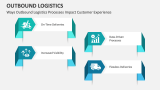 Ways Outbound Logistics Processes Impact Customer Experience - Slide 4