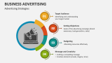 Business Advertising Strategies - Slide 3