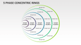 5 Phase Concentric Rings - Slide 1