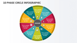 10 Phase Circle Infographic - Slide 1