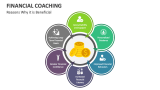 Reasons Why Financial Coaching is Beneficial - Slide 3