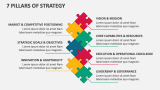 7 Pillars of Strategy - Slide 1