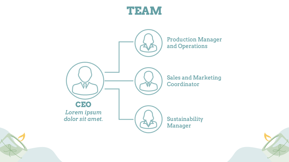 CandleMaking Business Plan PowerPoint and Google Slides Template PPT Slides