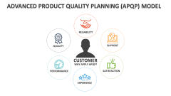 Advanced Product Quality Planning (APQP) Model - Slide 1