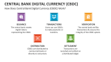 How Does Central Bank Digital Currency (CBDC) Work? - Slide 7