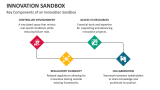 Key Components of an Innovation Sandbox - Slide 3