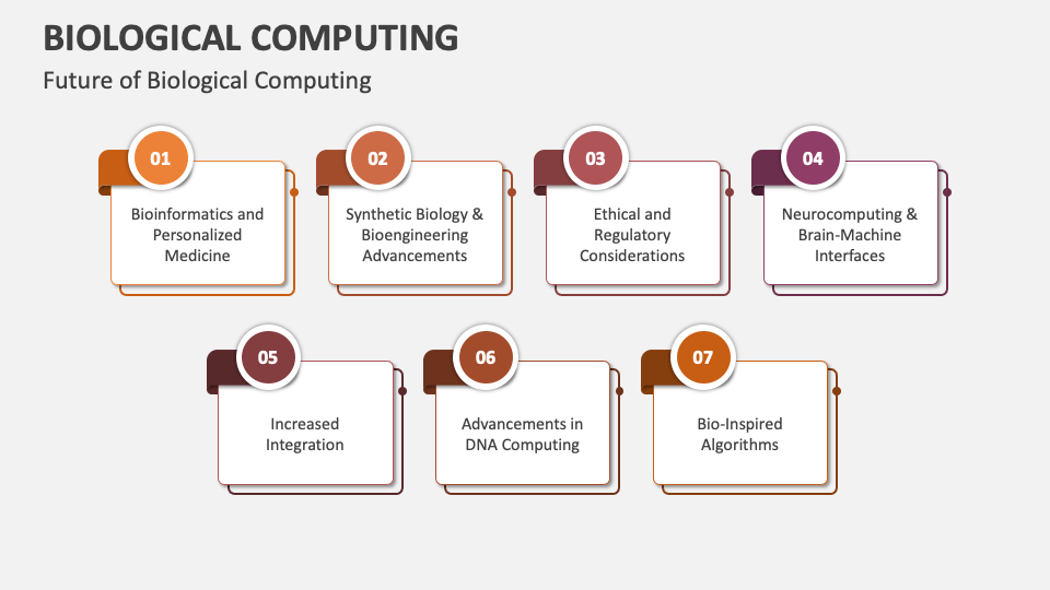 Biological Computing PowerPoint and Google Slides Template - PPT Slides