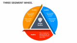 Three Segment Wheel - Slide 1