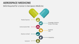 Skills Required for a Career in Aerospace Medicine - Slide 4