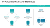 Hyperconverged Infrastructure - Slide 3